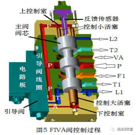 3700字读懂me型电喷主机燃油喷射和排气阀控制原理 精品文档