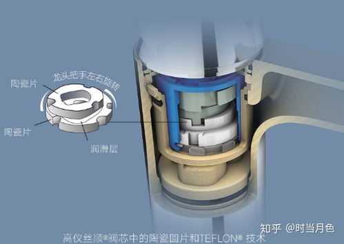 家用厨房水龙头怎么选 哪些牌子比较不错