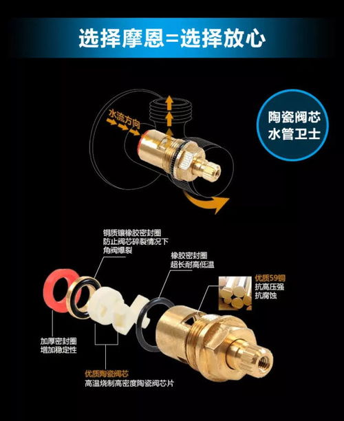 家里不漏水,真不知道角阀是什么