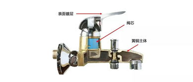 好的水龙头为什么这么贵 用数据告诉你真相......