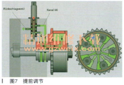 大众途观凸轮轴调节过迟